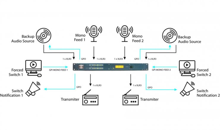 SIGNATURE SD1 App2 BAN